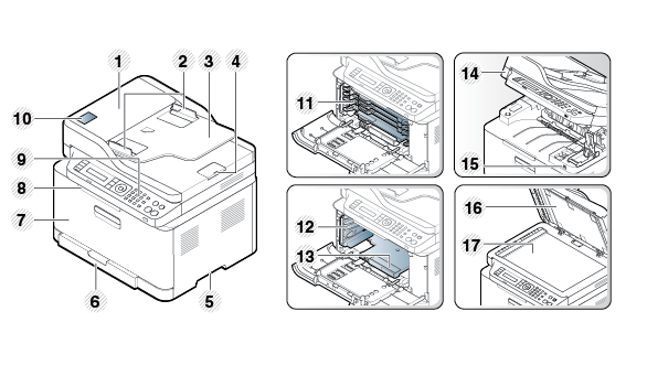 Machine overview